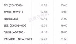 视频信噪比,提升画质与清晰度的关键指标